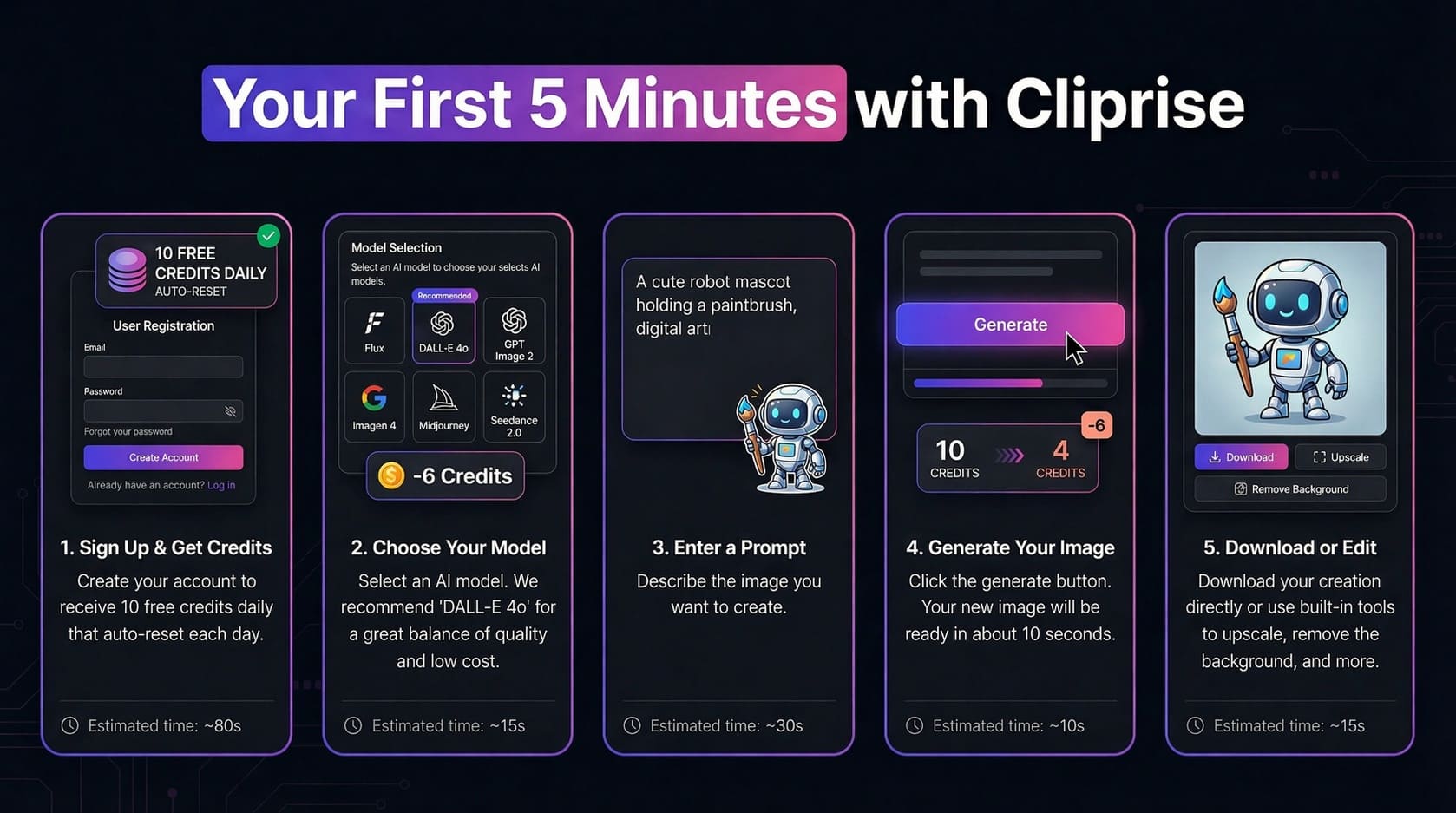 Your first 5 minutes with Cliprise: beginner's quick start guide showing 5 simple steps from sign up to first AI image generation in under 80 seconds