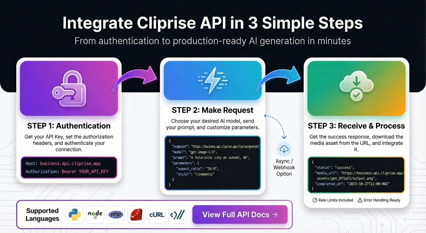 Integrate Cliprise API - Step-by-step developer guide from authentication to production deployment with code examples